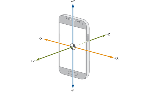手機加速度傳感器