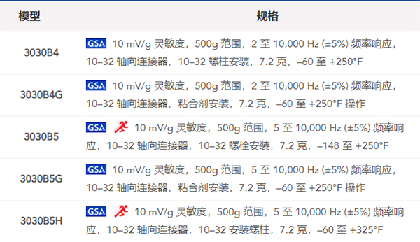 Dytran3030系列型號參數(shù)